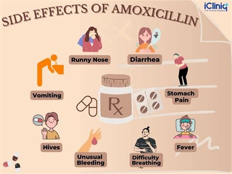 afsillin powder|Amoxicillin: Indication, Dosage, Side Effect, Precaution .